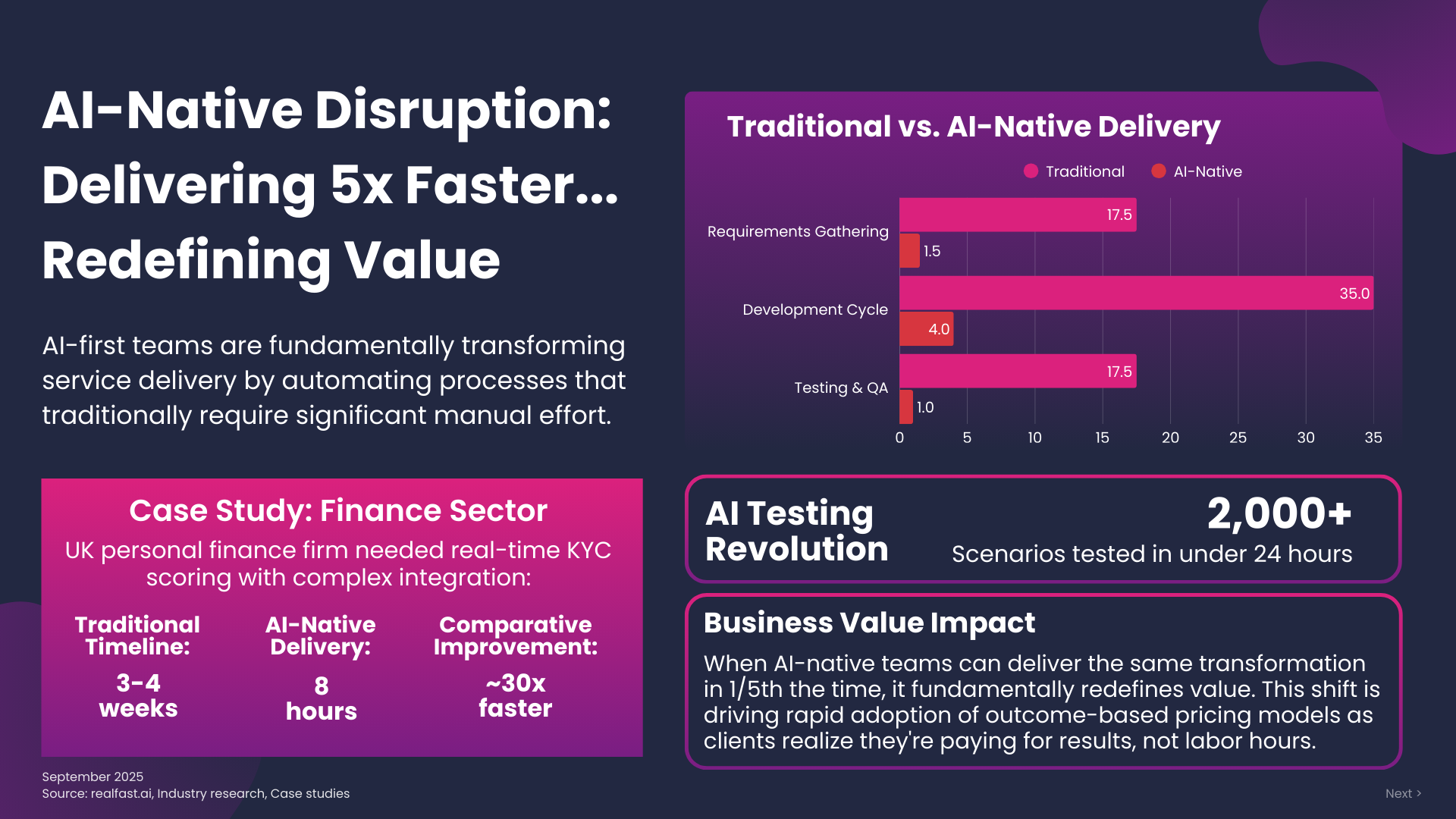AI for 5x faster development