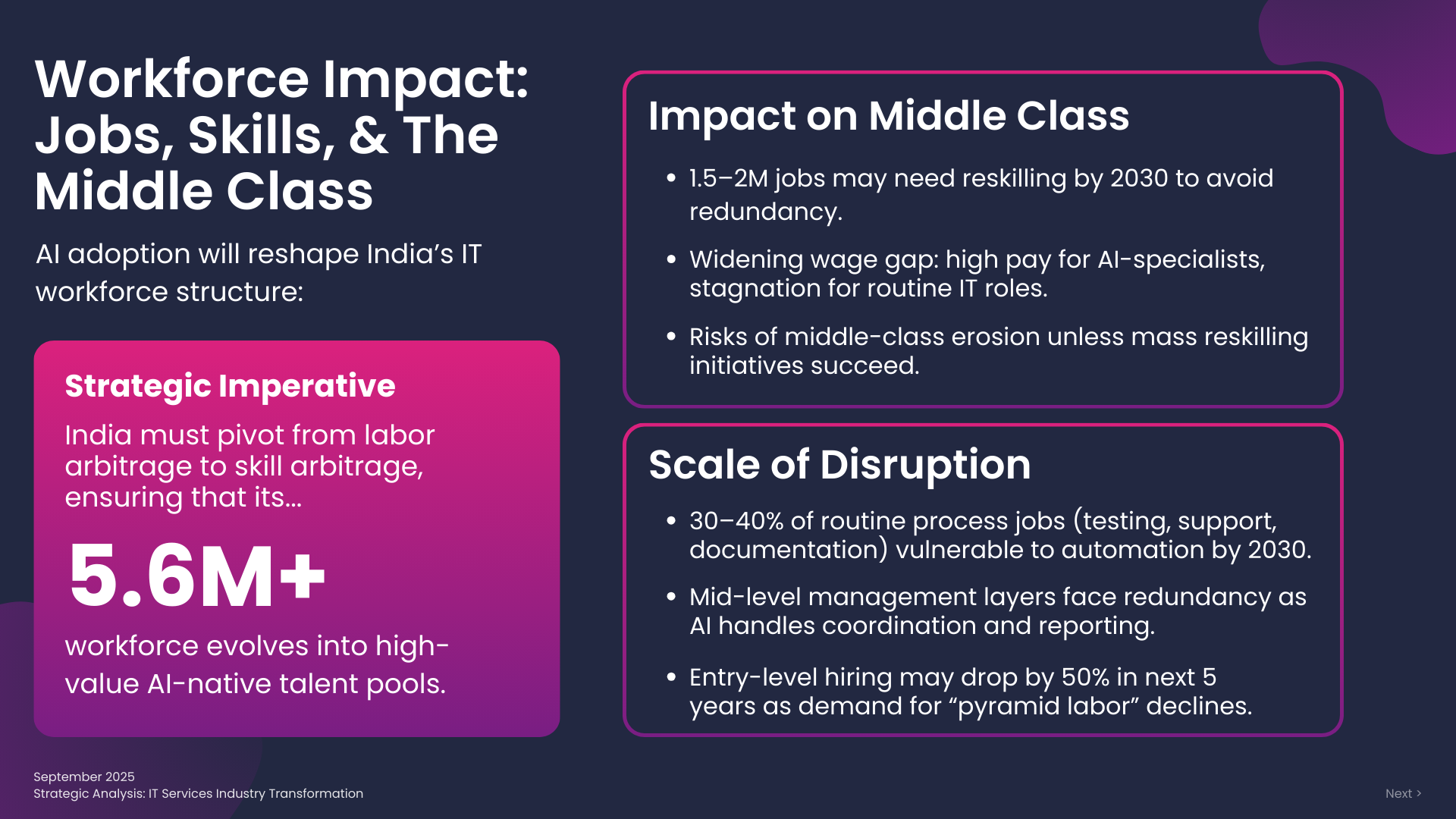 Impact